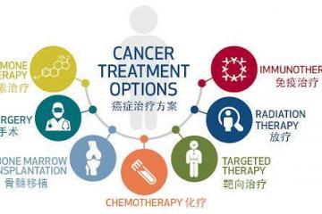 癌症领域知名专家共同探讨我国癌症防控新进展